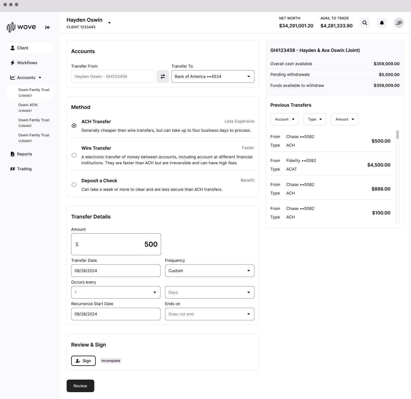 Power user single-page wireframe showing Assets, Schedule, Method, and Documents all visible simultaneously